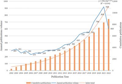 The evolution of minimal residual disease: key insights based on a bibliometric visualization analysis from 2002 to 2022